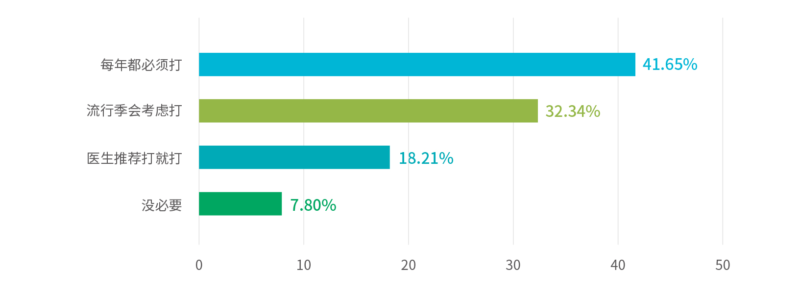 1578885702700.jpg 行業報告_是否有必要給孩子接種流感疫苗.jpg